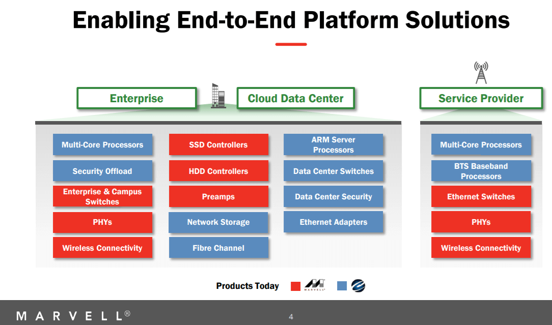 Marvell to acquire Cavium for $6 billion