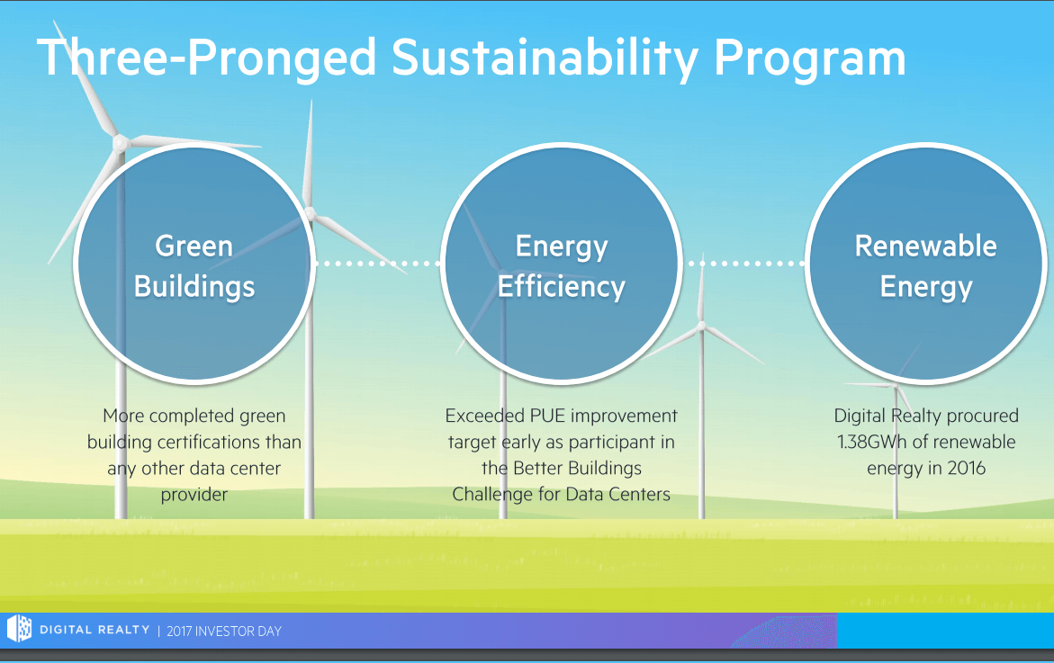 Digital Realty brings on more wind power
