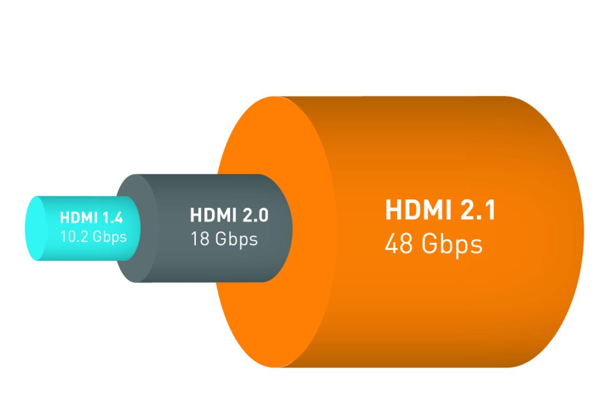 HDMI 2.1 spec cranks up speed to 48 Gbps, support for 8K60