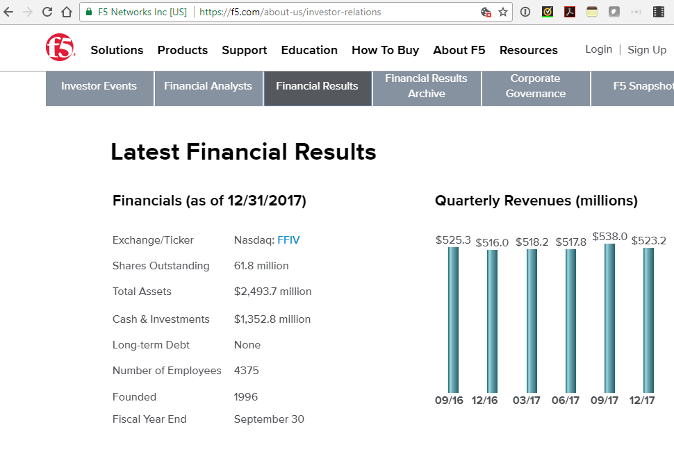 F5 posted revenue of $523.2 million – up 1.4% YoY, growing software sales