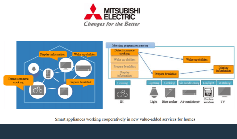 Mitsubishi Electric develops autonomous for smart appliances