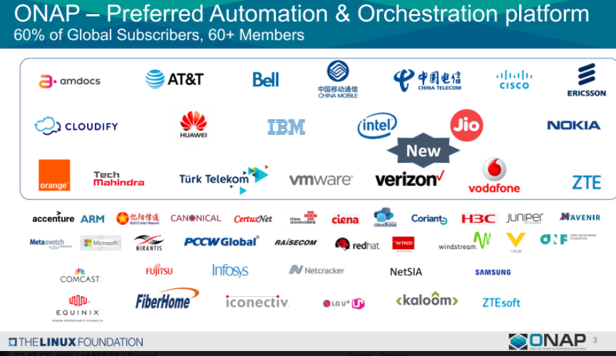 Verizon joins the ONAP Project