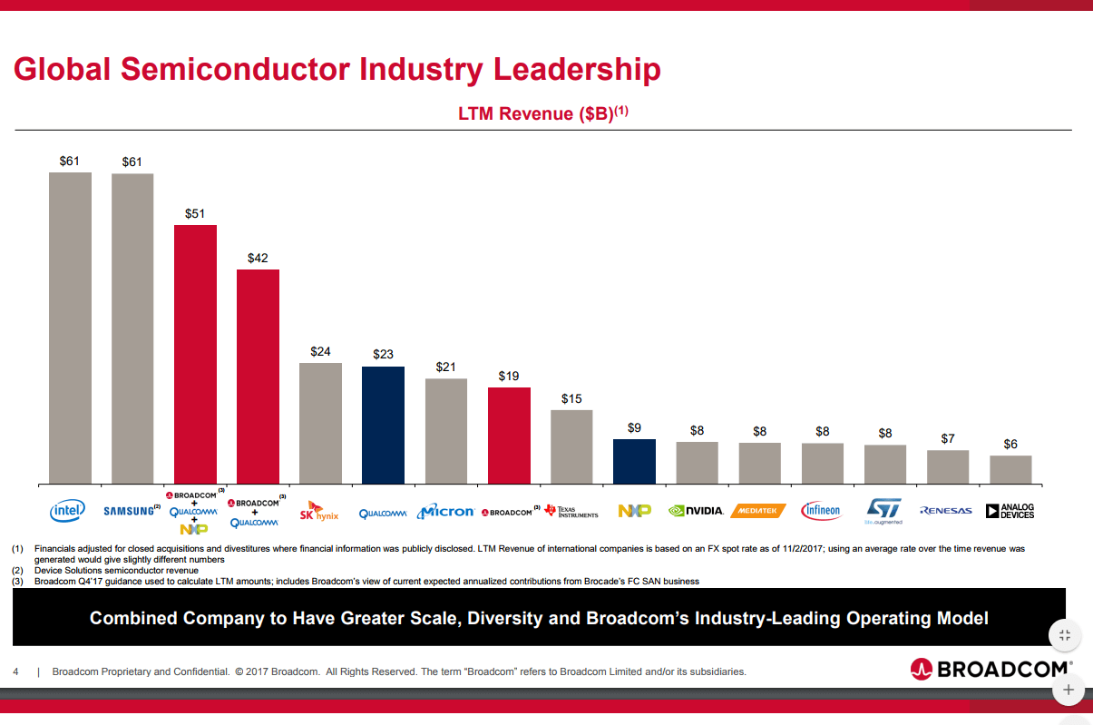 Broadcom sweetens its bid for Qualcomm