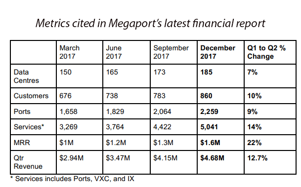 Chasing the next virtual network opportunity