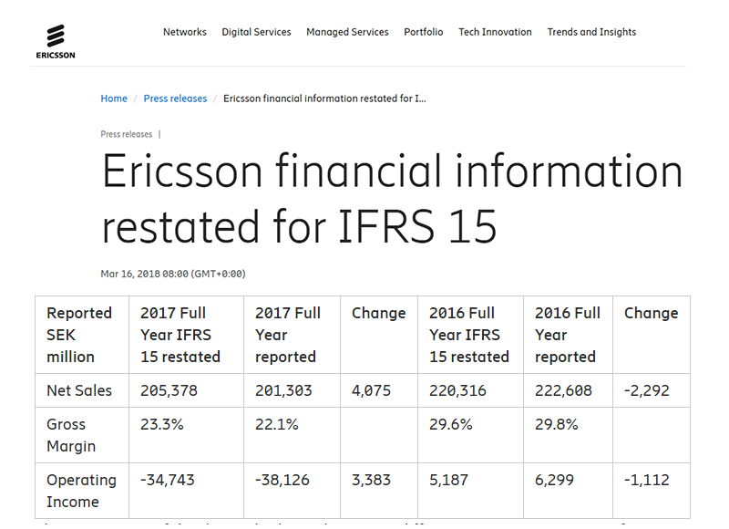 Ericsson restates financials for 2016 and 2017
