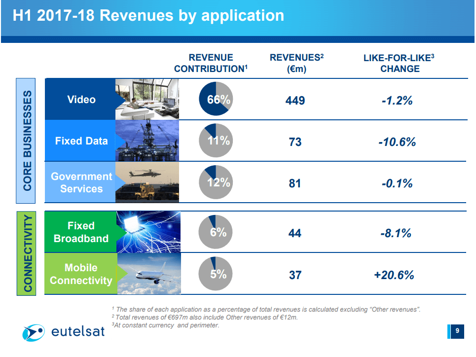 Eutelsat seeks new opportunities – part 2