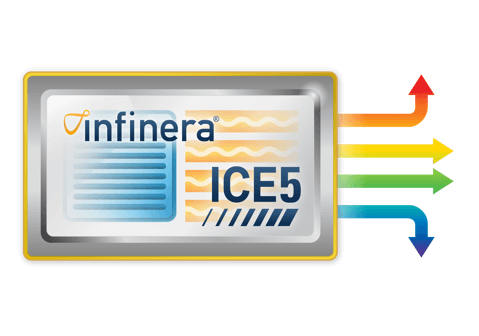 Infinera’s ICE5 optical engine to drive 2.4 Tb/s capacity, 600G wavelengths