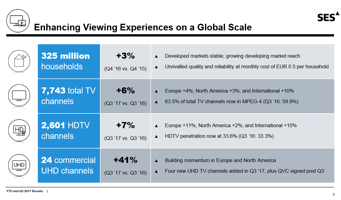 A changing of the guard at SES