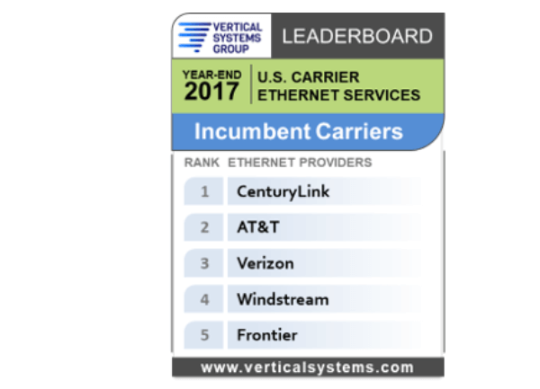CenturyLink overtakes AT&T on Vertical Systems Group Leaderboard