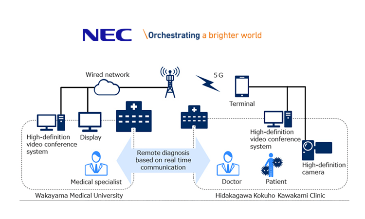 NEC and NTT DOCOMO conduct 5G medical test