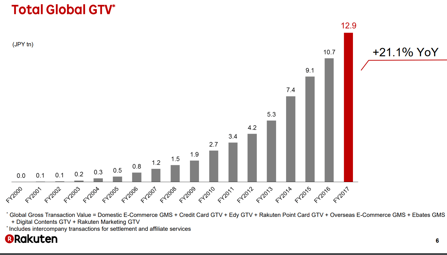 It may not be too late for cloud giants to enter the mobile market