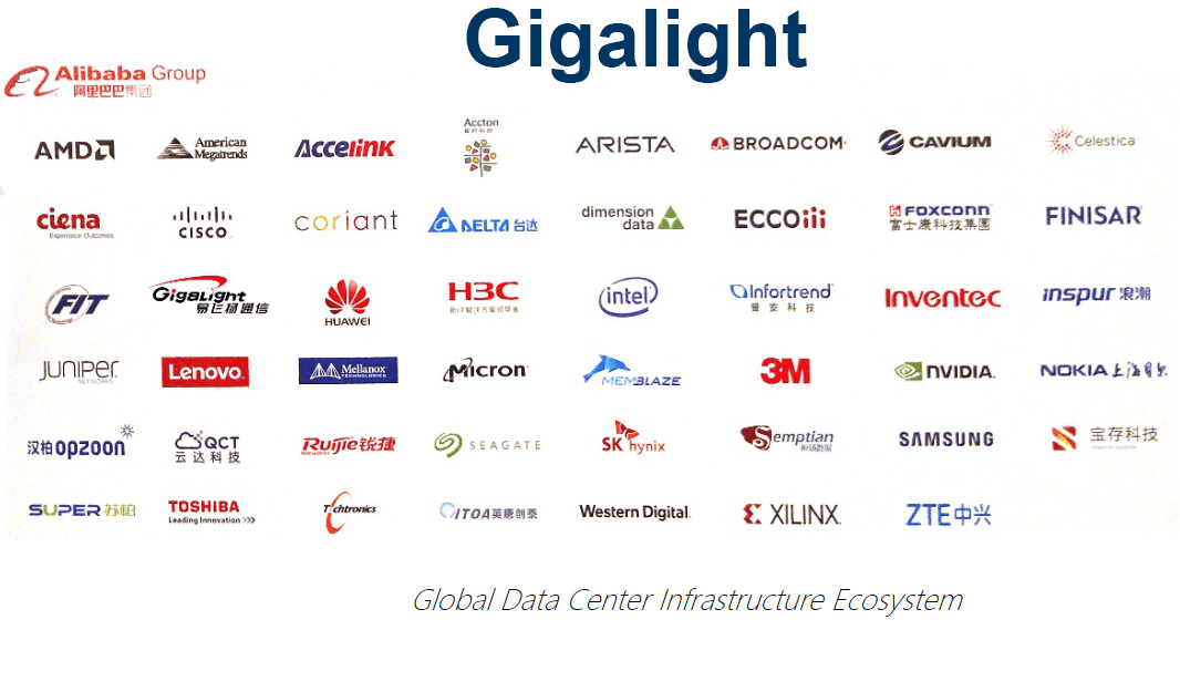 Gigalight 100G optical modules pass cloud provider testing