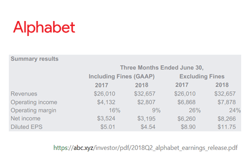 Google posts another strong quarter with sales up 26%