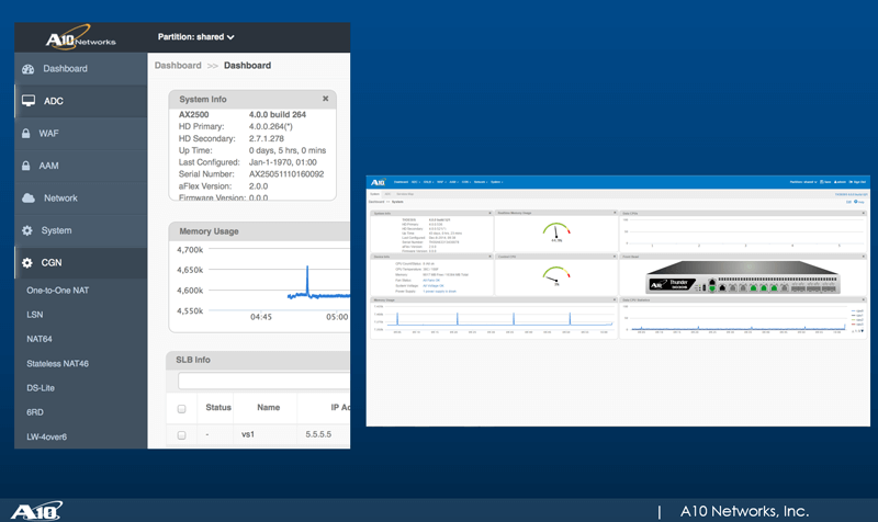 A10 offers “apps” for its multi-cloud and on-premises analytics platform