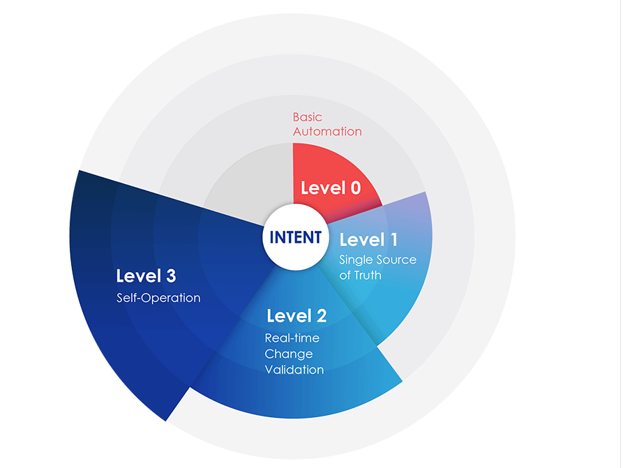 Apstra publishes Intent-Based Taxonomy model