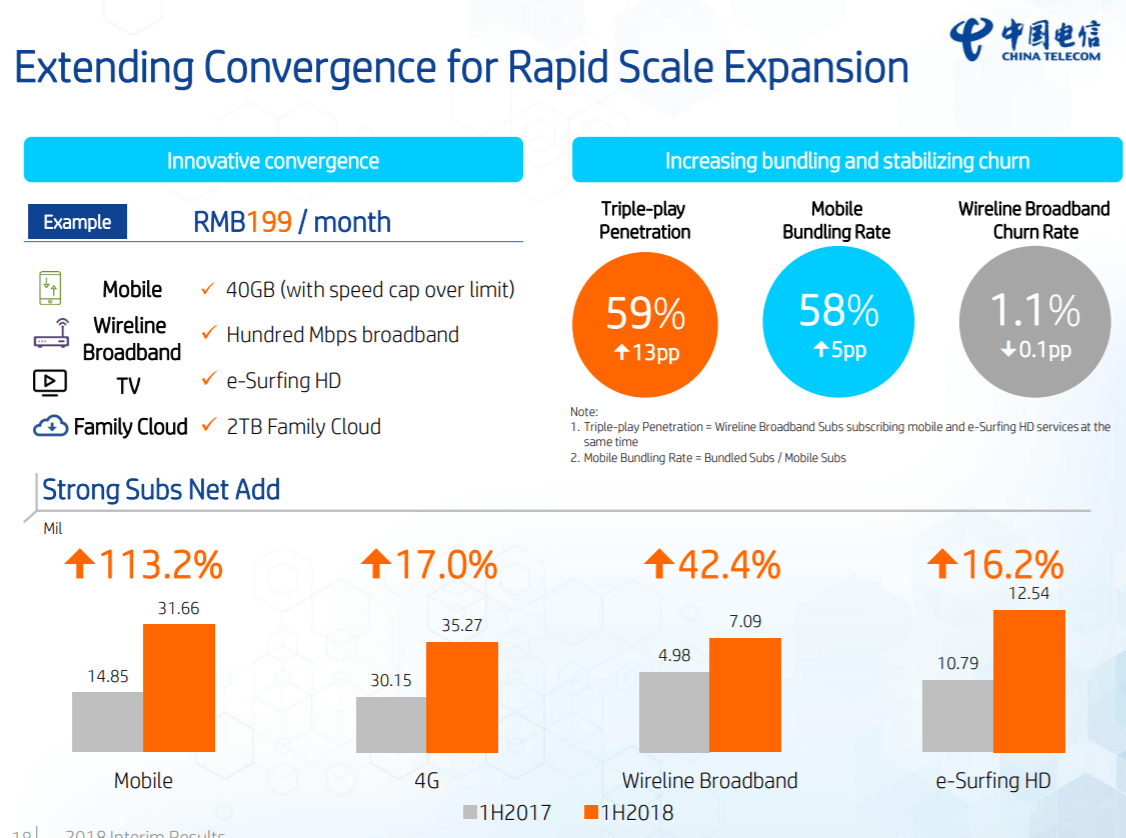 FWD: Big trends from the Chinese telecoms market