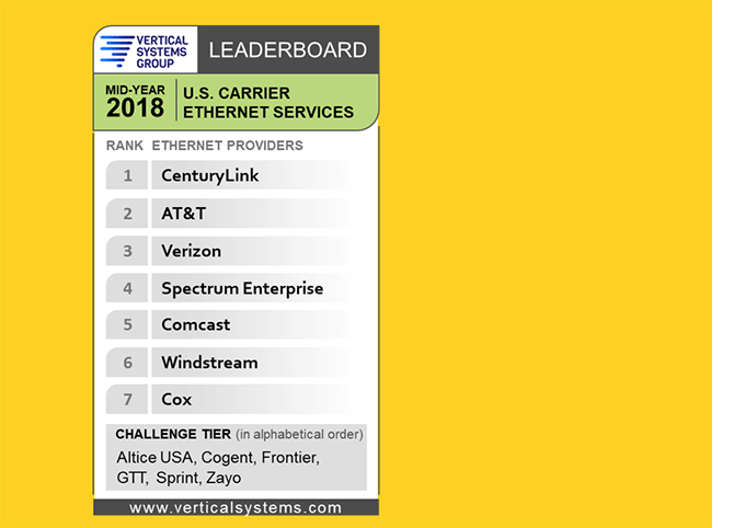 Vertical Systems: Mid-Year 2018 U.S. Carrier Ethernet LEADERBOARD