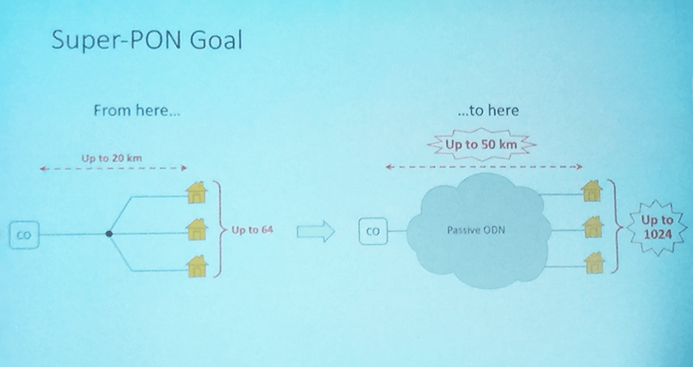 Google’s Super PON could be a game changer