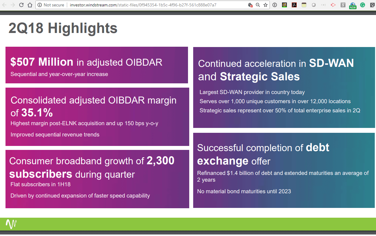 Windstream cites growth in SD-WAN as overall revenues dip 3%