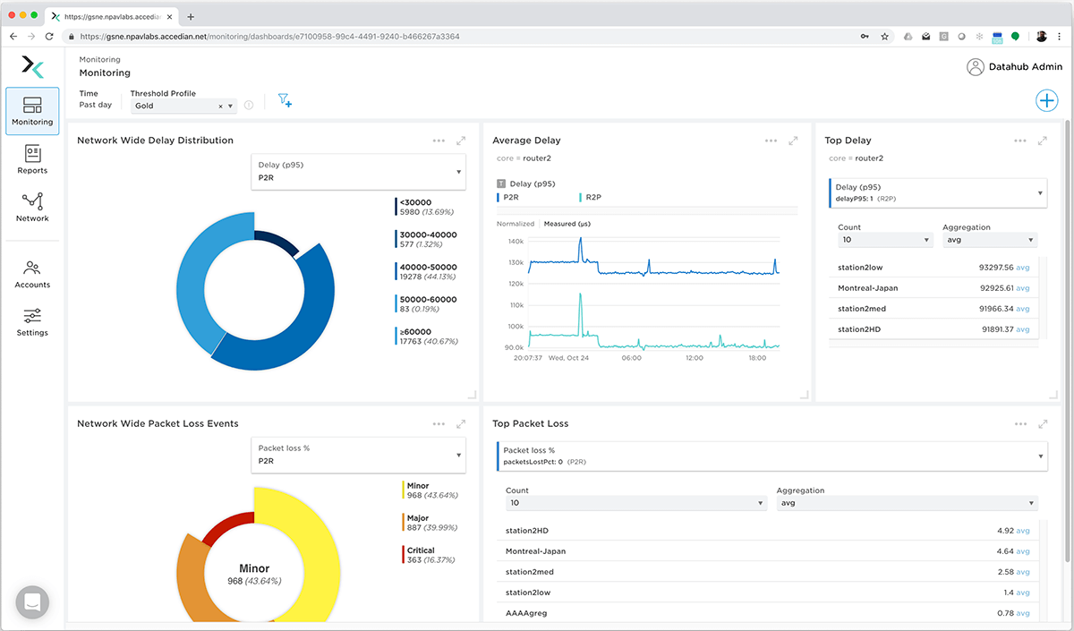 Accedian intros service analytics
