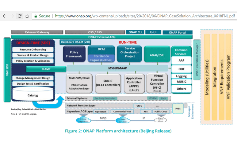 Orange and EXFO deliver on-demand monitoring with ONAP Beijing