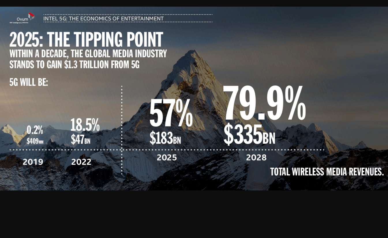 Intel + Ovum: How big is the 5G opportunity?