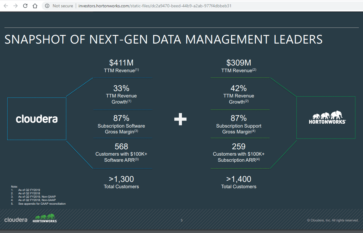 Cloudera and Hortonworks to merge, promising a single enterprise cloud platform