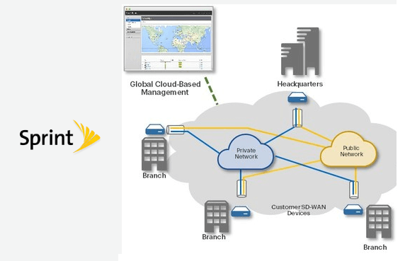 Sprint expands SD-WAN worldwide