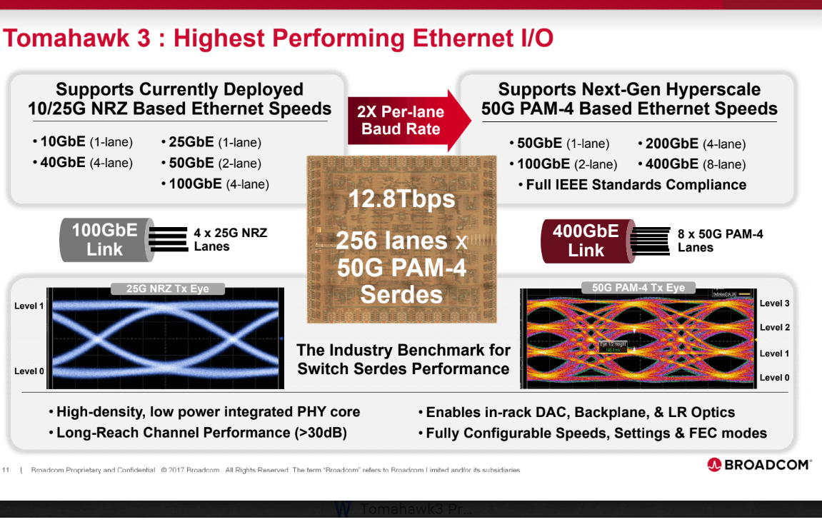 Broadcom confirms mass production of 12.8 Tbps Tomahawk 3 Switch