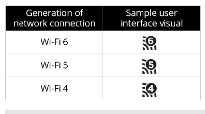 New numbering system differentiates Wi-Fi technologies