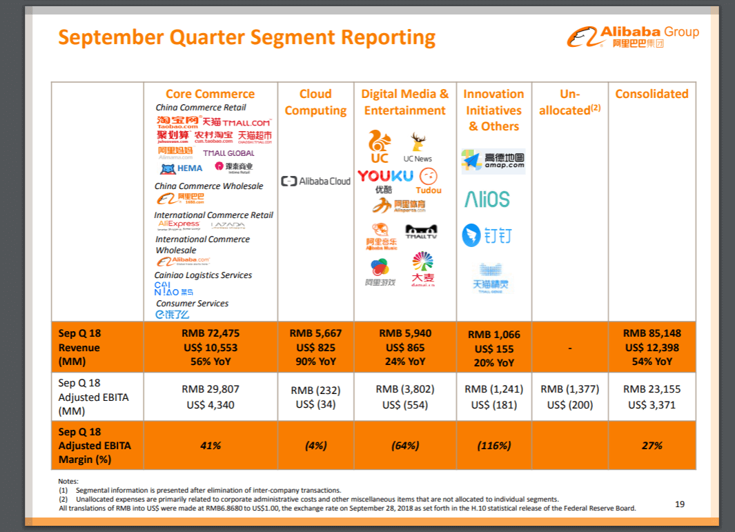 Alibaba Cloud hits Q3 sales of US$825 million, up 90% yoy