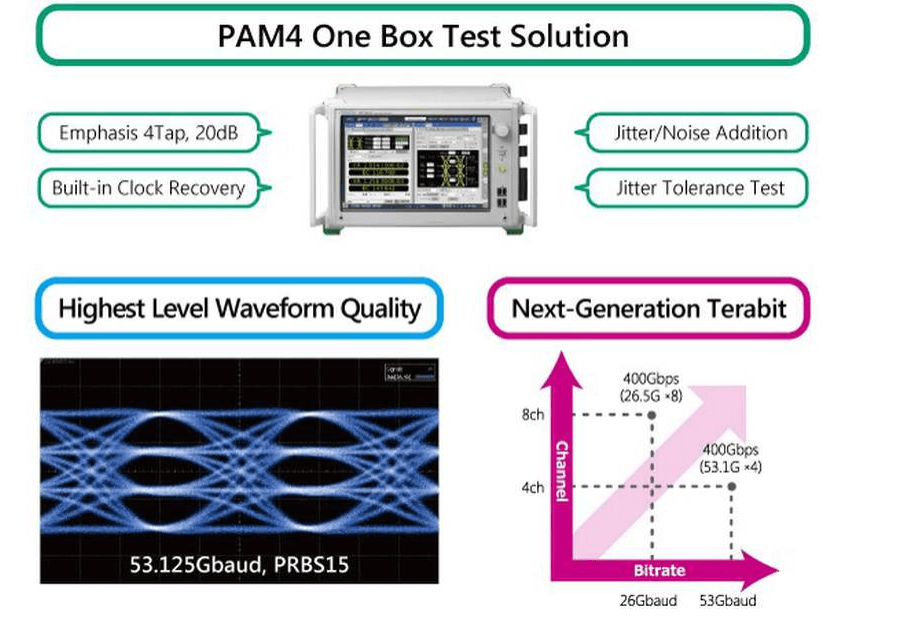 Anritsu releases 400GbE PAM4 BER Test