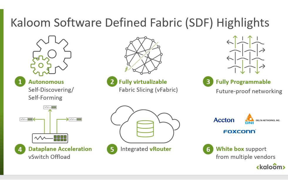 Kaloom raises $10 million for its software-defined fabric for whiteboxes