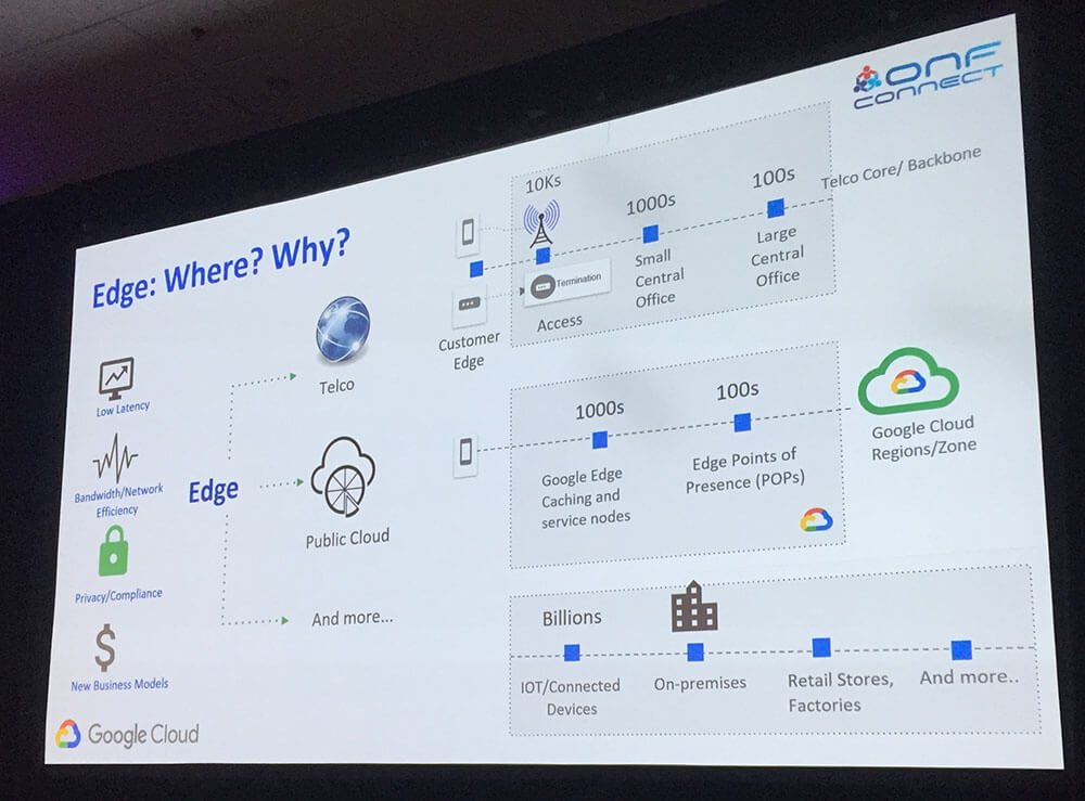 Google on Building an Open Service Mesh in a Multi-Cloud World