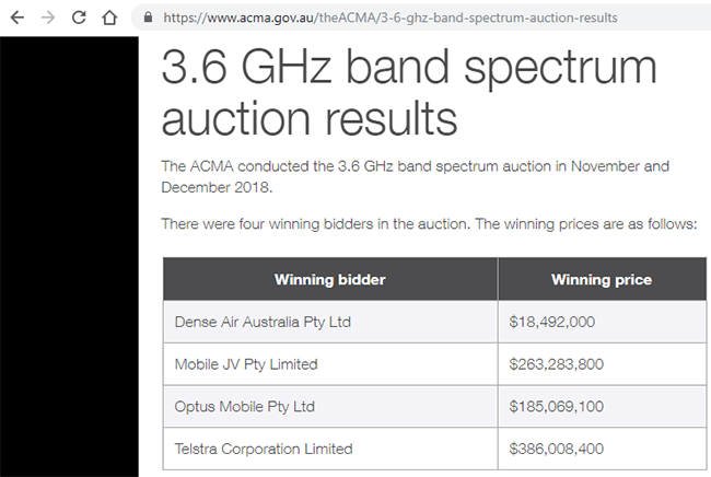 Australia concludes 5G auction in 3.6 GHz band