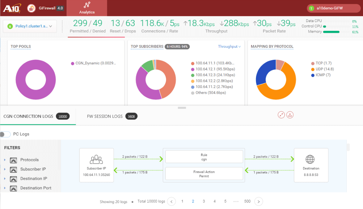 A10 cites five major 5G Gi-LAN security design wins in 2H2018
