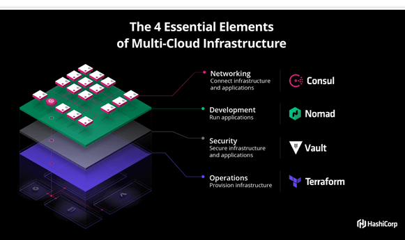 HashiCorp launches Professional Services for Multi-Cloud Automation