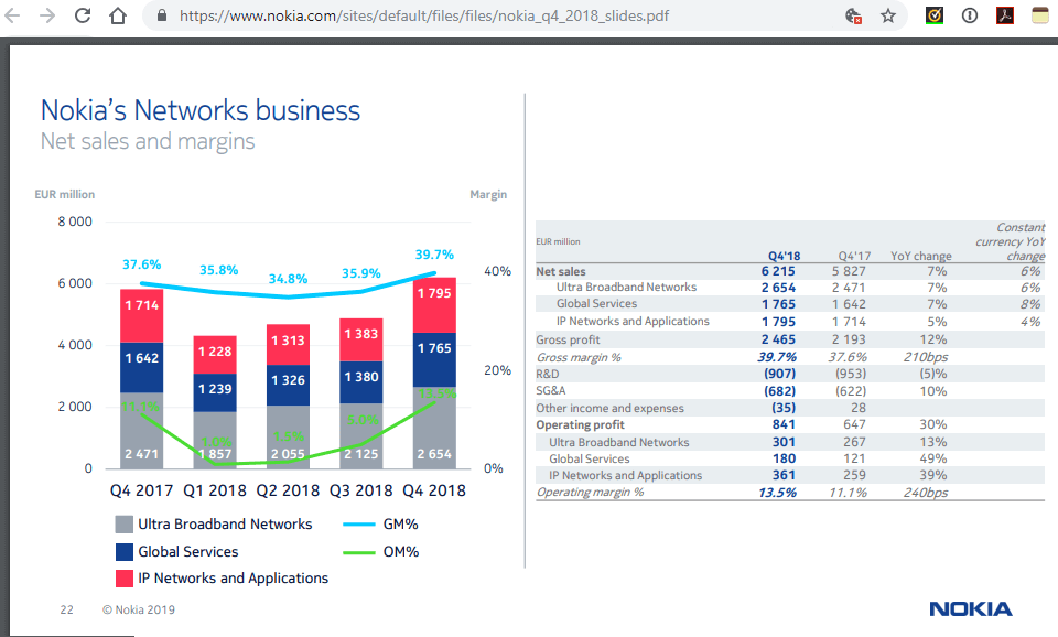 Nokia sees 5G driving wider upgrade cycle