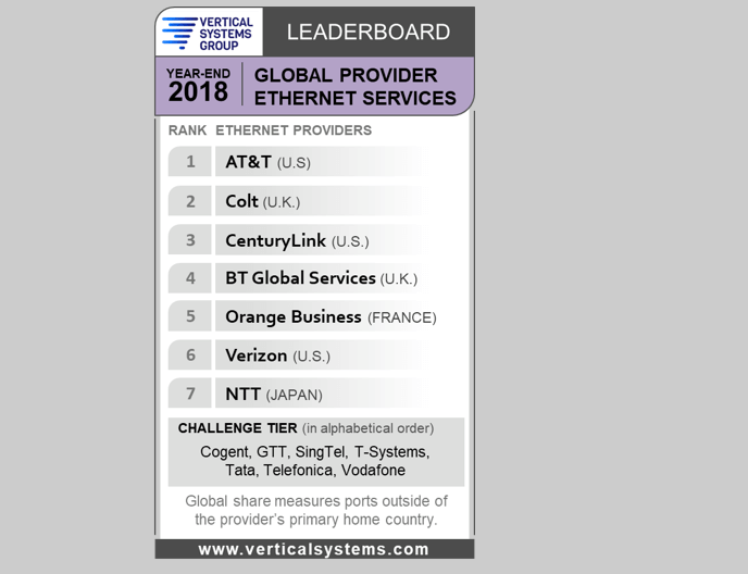 Vertical Systems: 2018 Global Provider Ethernet LEADERBOARD