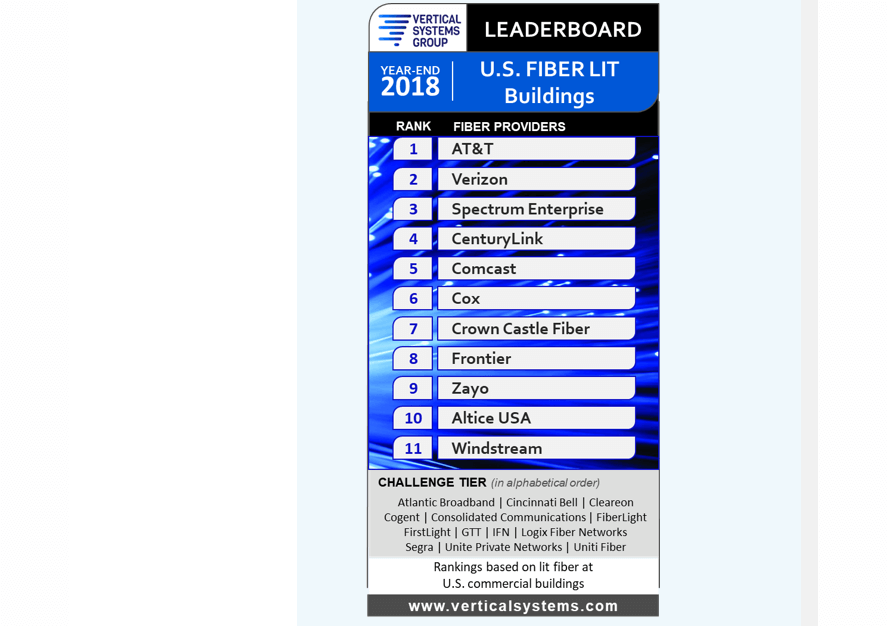Vertical Systems: AT&T tops U.S. Fiber Lit Buildings LEADERBOARD