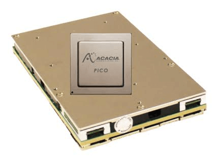 Acacia’s revenue leaps to $105M, up 44% yoy
