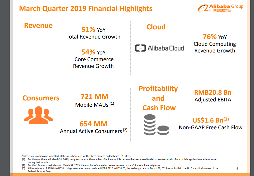 Alibaba’s cloud division hits US$1.151 billion in quarterly revenue