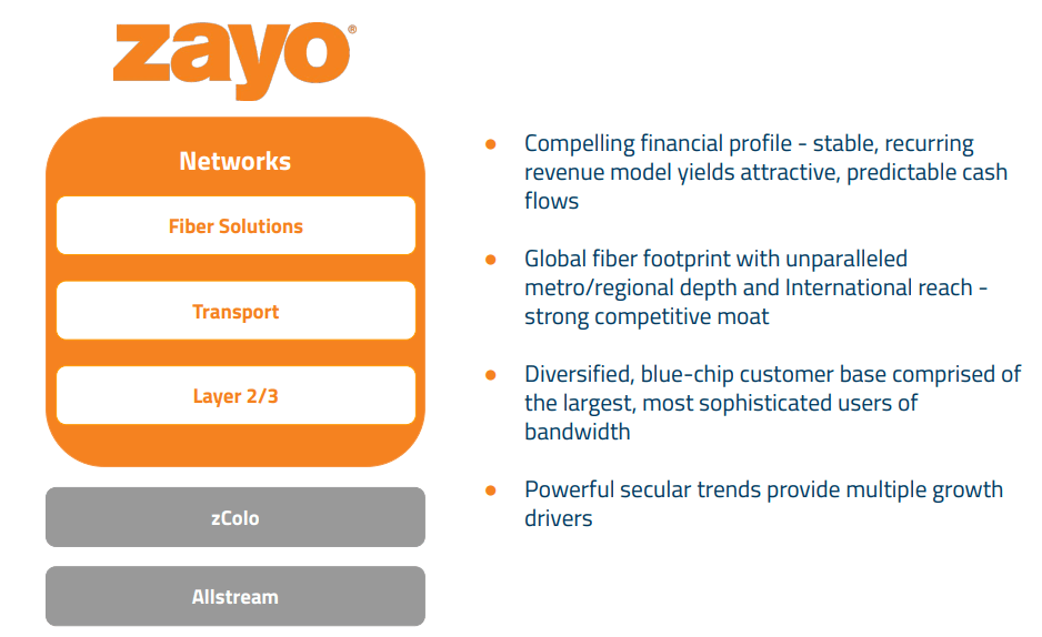 Private investors to acquire Zayo for $14.3 billion in cash