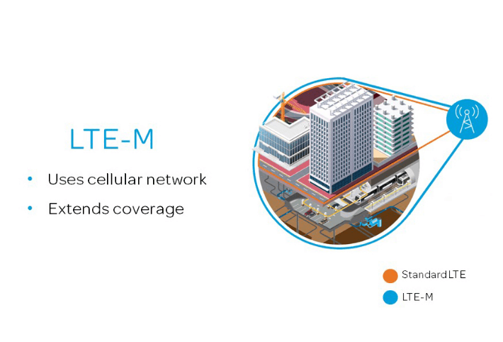 Carriers activate LTE-M roaming across North America and Europe