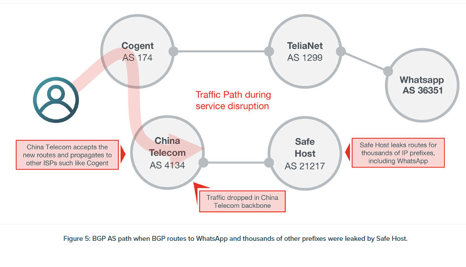 ThousandEyes: Cogent outage part of a larger BGP route leak