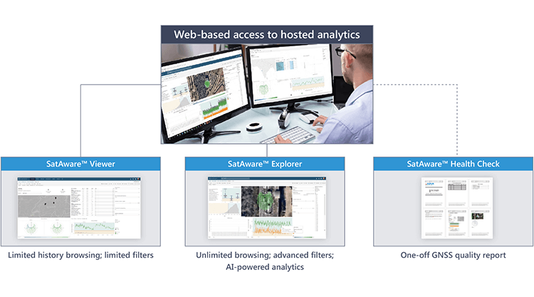 ADVA debuts monitoring for satellite-based timing