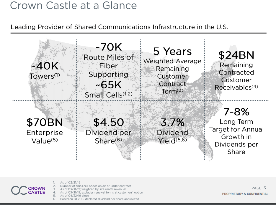 Crown Castle raises its financial outlook