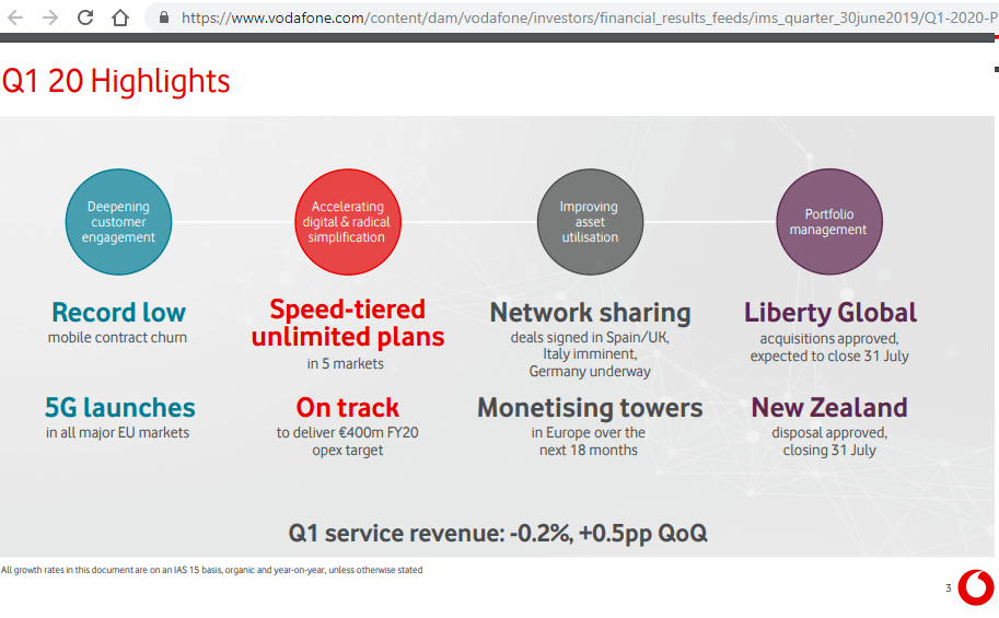 Vodafone’s quarterly revenue dips, Liberty Global merger ready to close