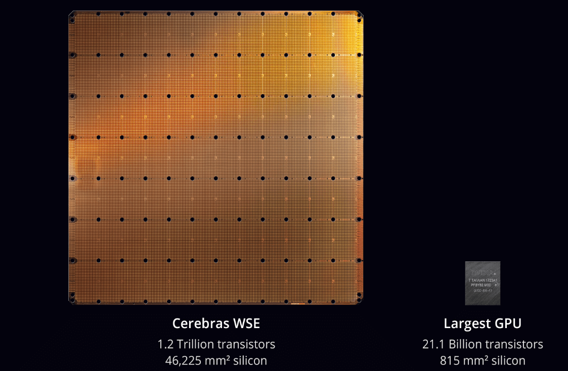 Cerebras Wafer Scale Engine Packs 1.2 Trillion Transistors - Converge ...