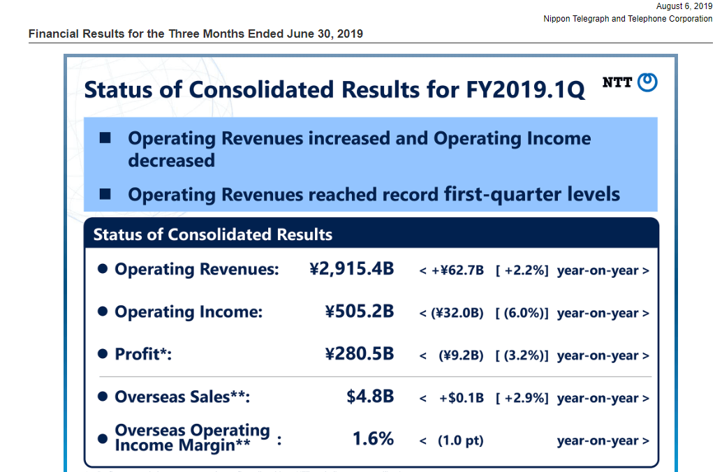 NTT cites rising data communication sales, lower mobile revenue